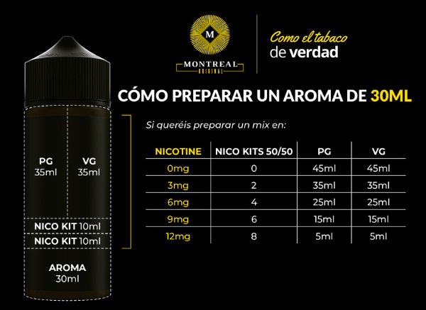 Cómo preparar longfill